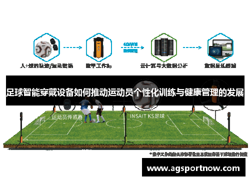 足球智能穿戴设备如何推动运动员个性化训练与健康管理的发展
